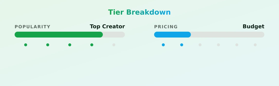 Lili — popularity and pricing tiers