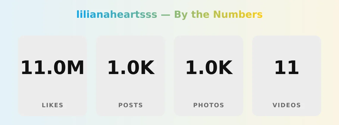 lilianaheartsss — content metrics