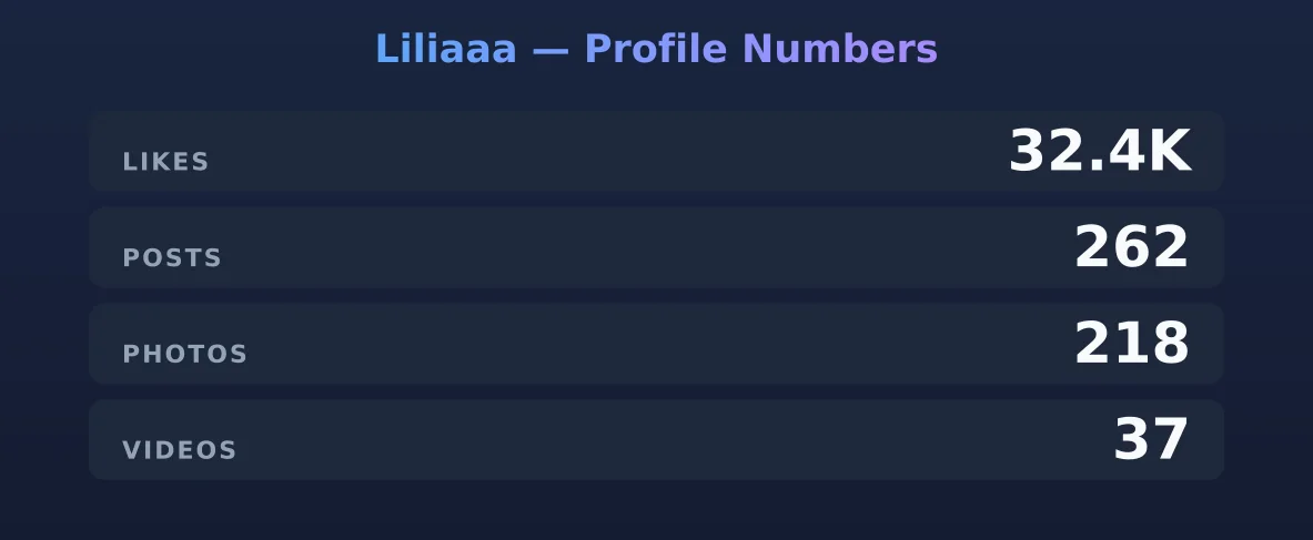 Liliaaa — content metrics