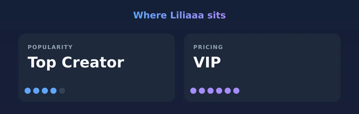 Liliaaa — popularity and pricing tiers