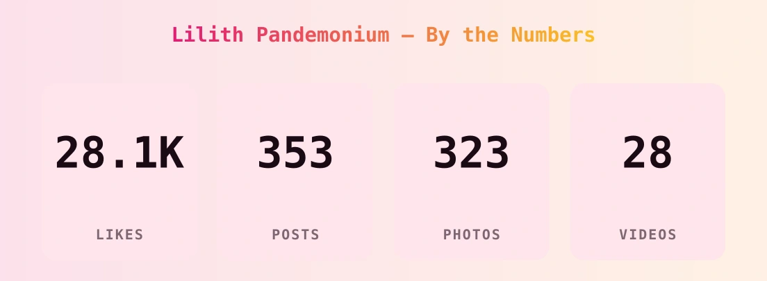 Lilith Pandemonium — content metrics