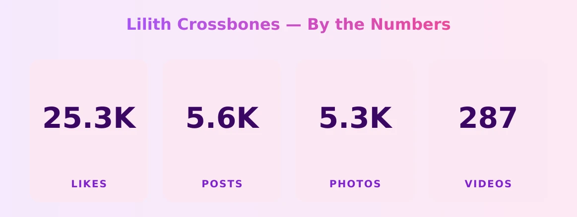 Lilith Crossbones — content metrics