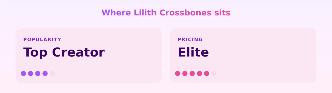 Lilith Crossbones — popularity and pricing tiers