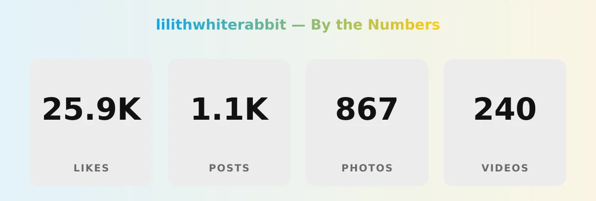 lilithwhiterabbit — content metrics