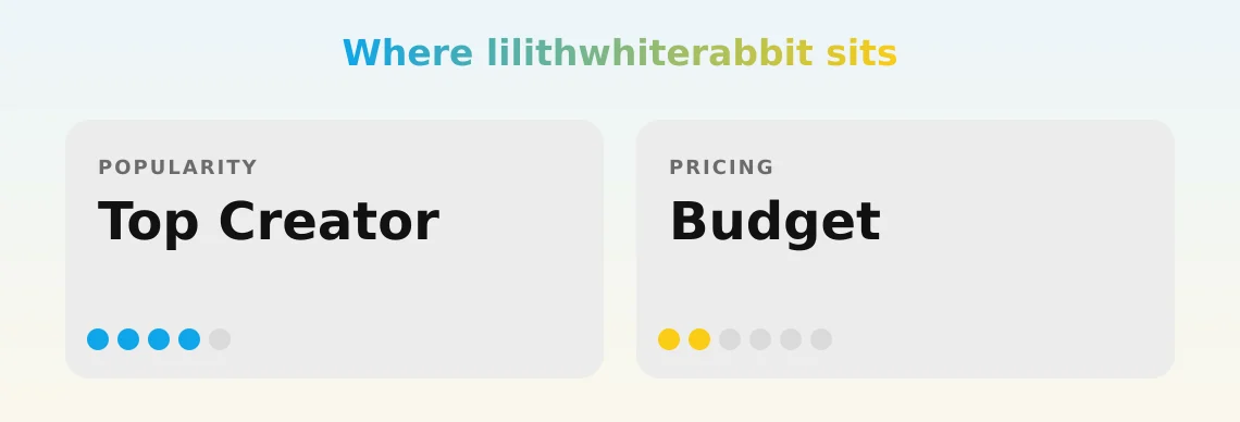 lilithwhiterabbit — popularity and pricing tiers