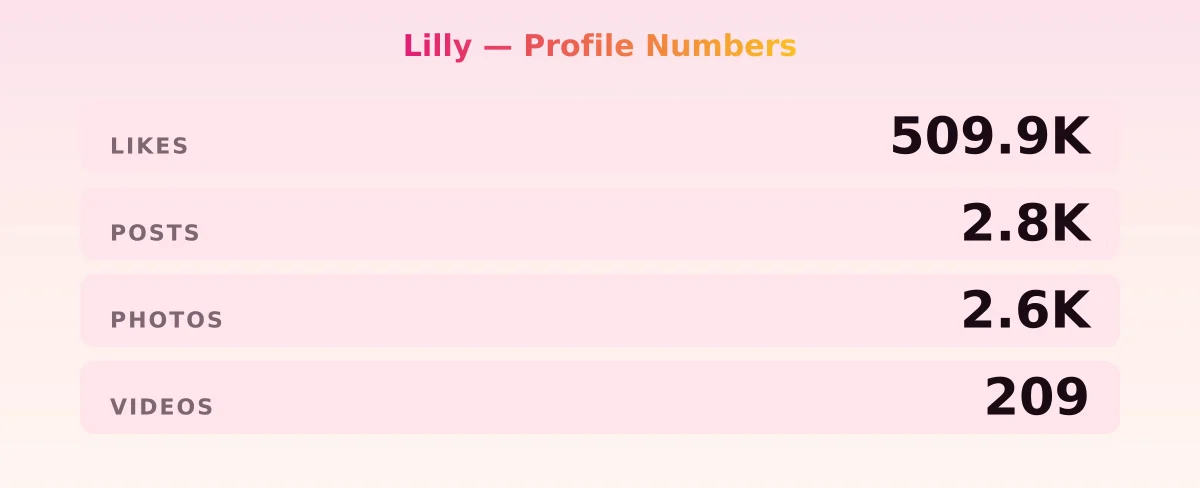 Lilly — content metrics