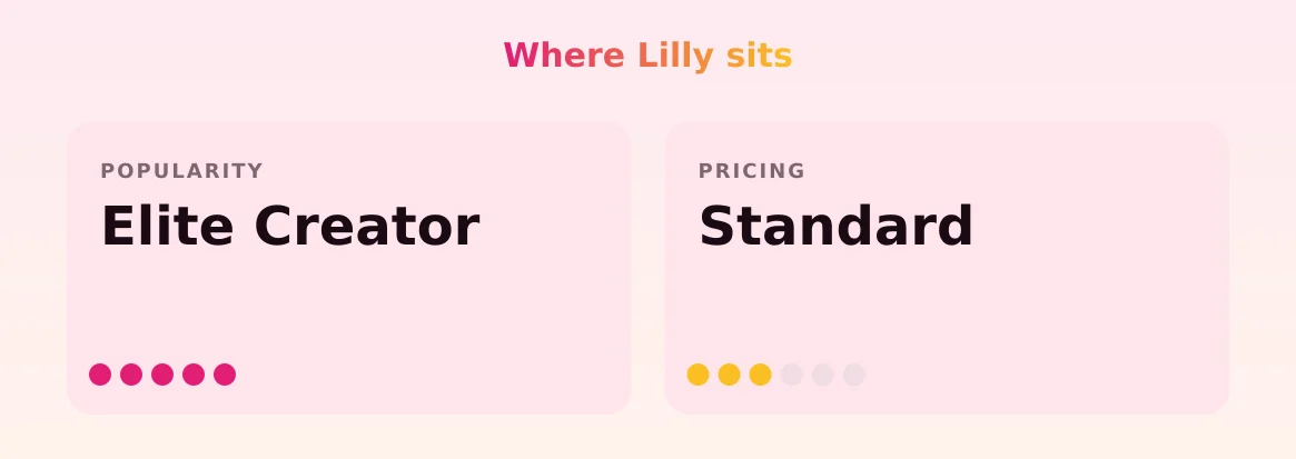 Lilly — popularity and pricing tiers