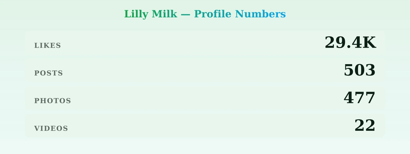 Lilly Milk — content metrics