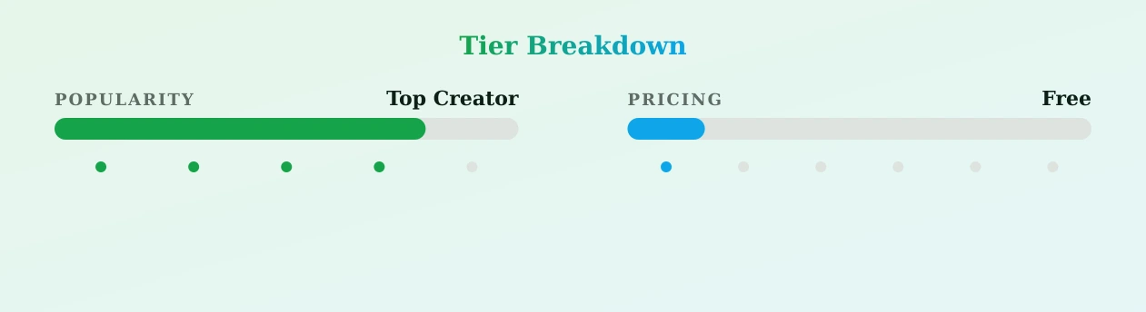 Lilly Milk — popularity and pricing tiers