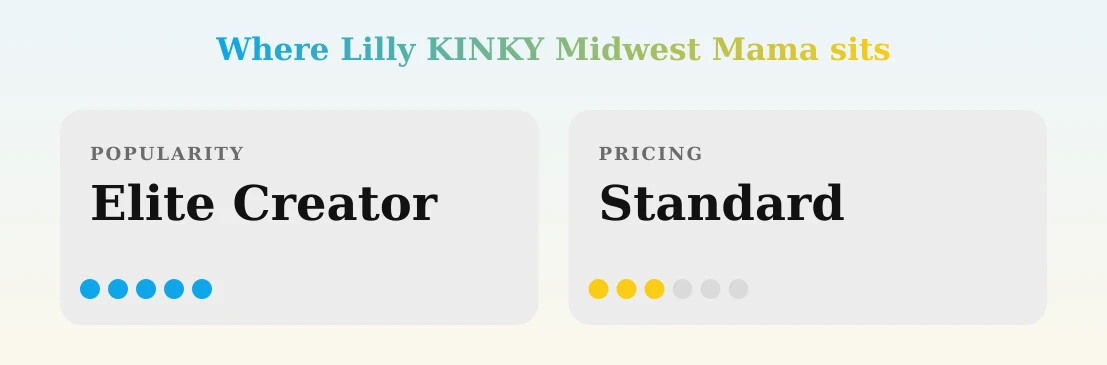 Lilly KINKY Midwest Mama — popularity and pricing tiers