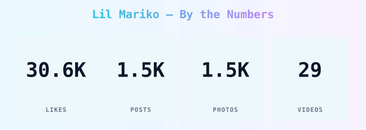 Lil Mariko — content metrics