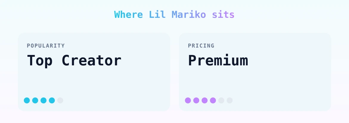 Lil Mariko — popularity and pricing tiers