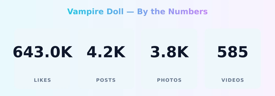 Vampire Doll — content metrics