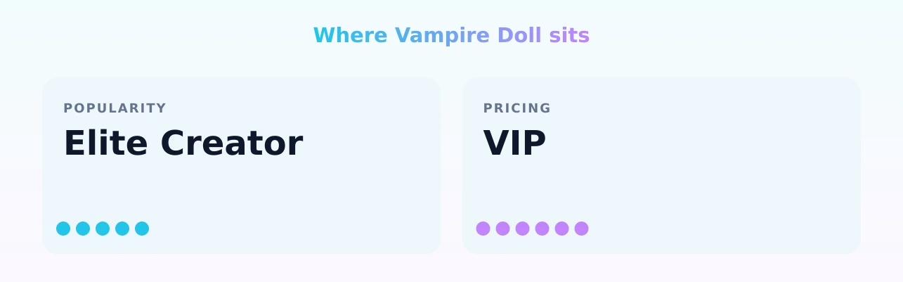 Vampire Doll — popularity and pricing tiers