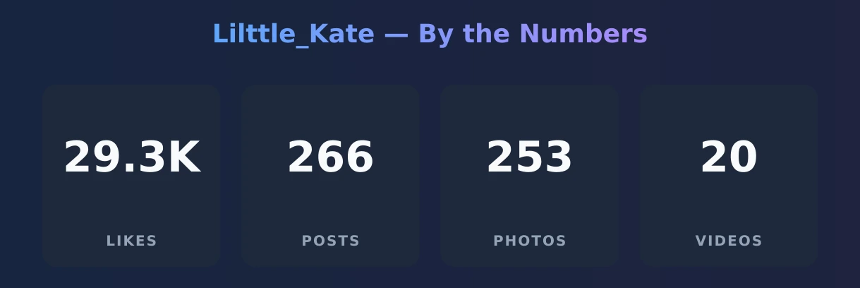 Lilttle_Kate — content metrics