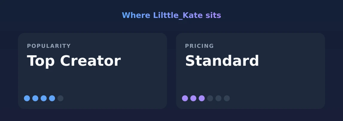 Lilttle_Kate — popularity and pricing tiers