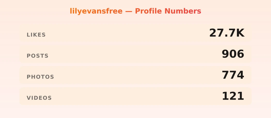 lilyevansfree — content metrics