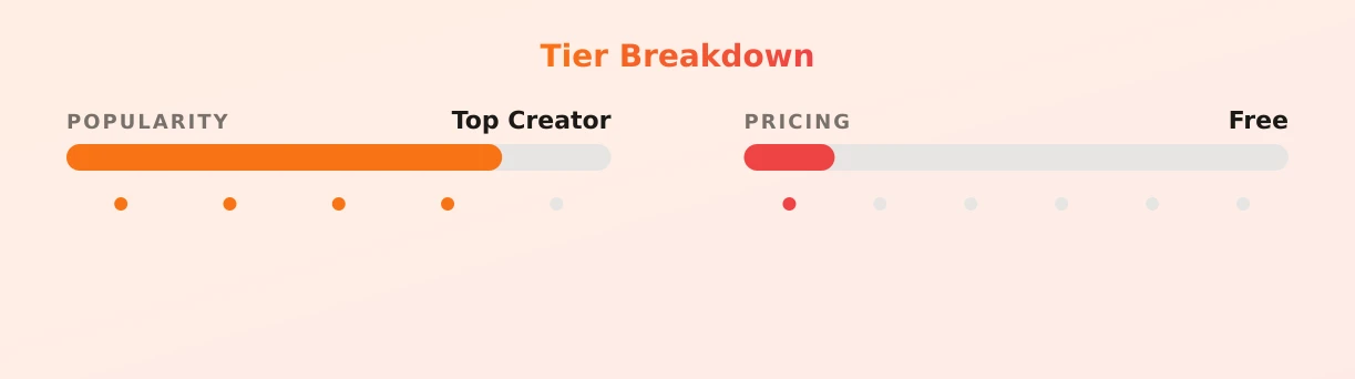 lilyevansfree — popularity and pricing tiers