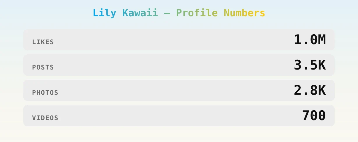 Lily Kawaii — content metrics