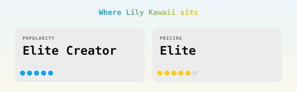 Lily Kawaii — popularity and pricing tiers