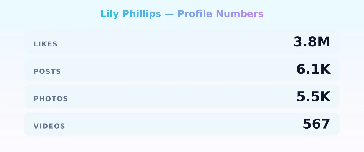 Lily Phillips — content metrics