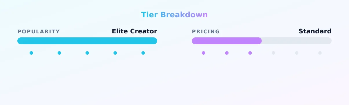Lily Phillips — popularity and pricing tiers