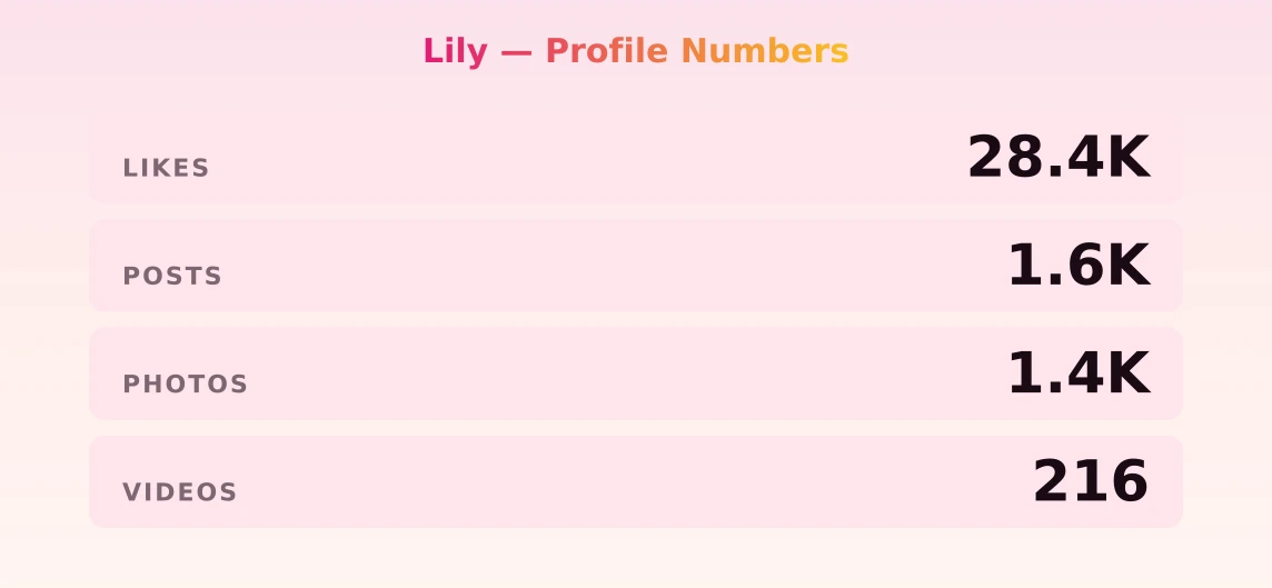 Lily — content metrics