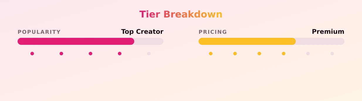 Lily — popularity and pricing tiers