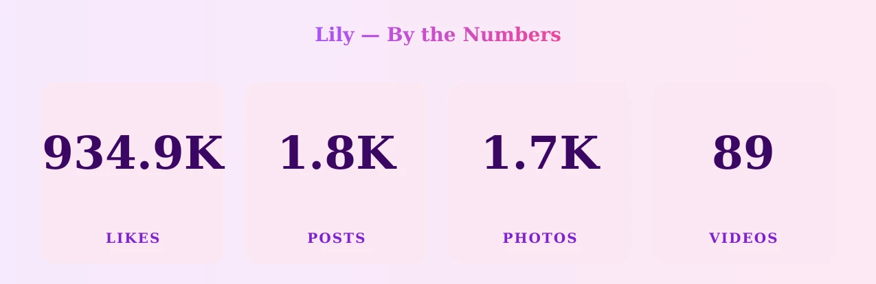 Lily — content metrics