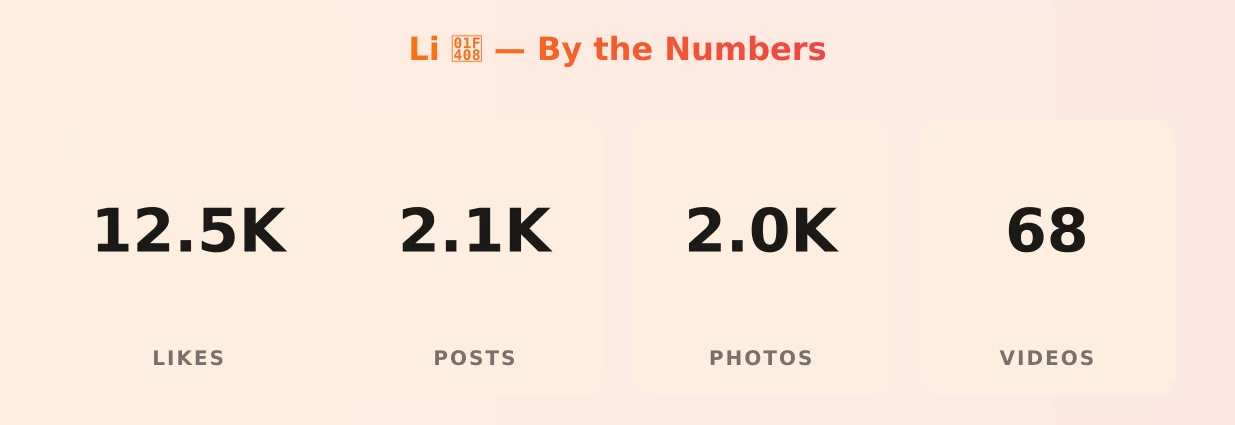 Li 🐈 — content metrics