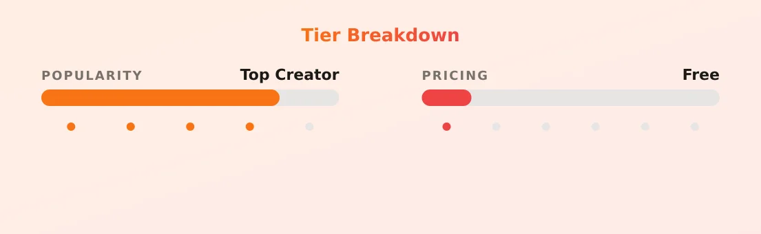 Li 🐈 — popularity and pricing tiers