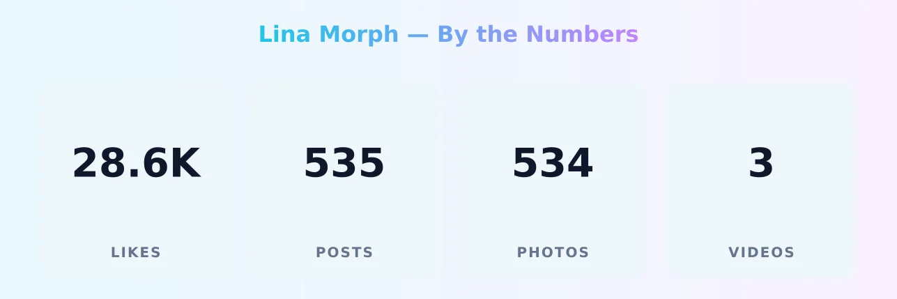 Lina Morph — content metrics