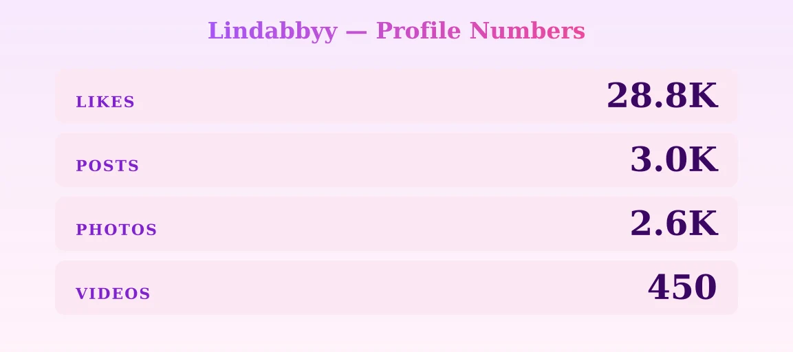 Lindabbyy — content metrics