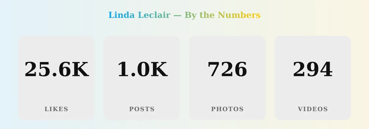Linda Leclair — content metrics