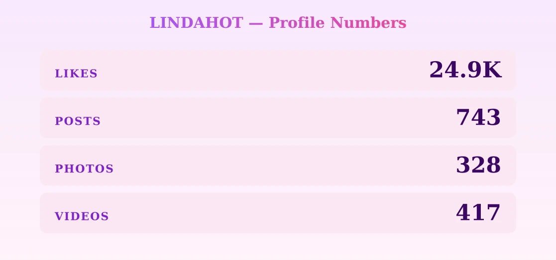 LINDAHOT — content metrics