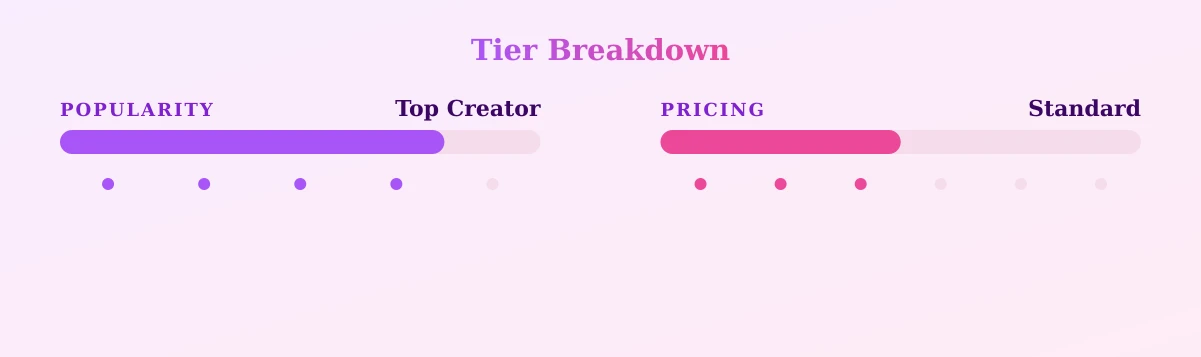 LINDAHOT — popularity and pricing tiers