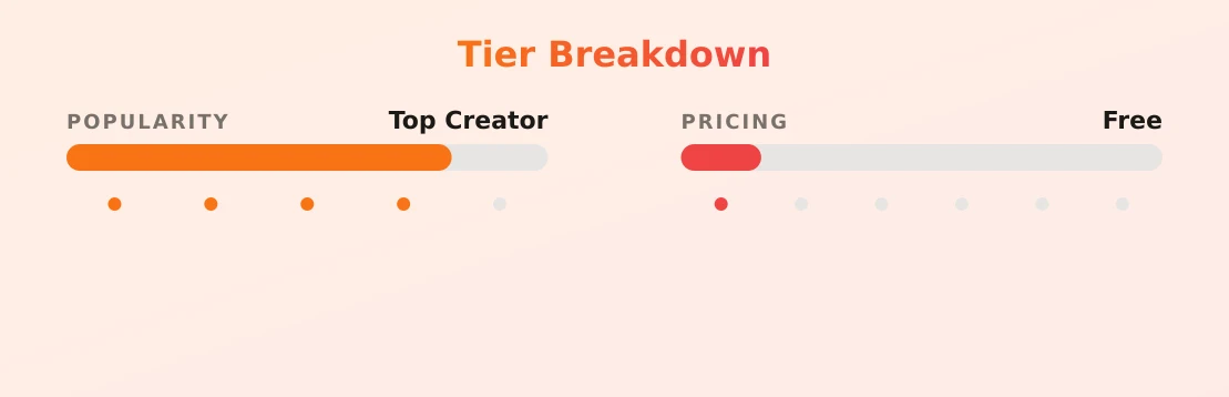 Lina — popularity and pricing tiers