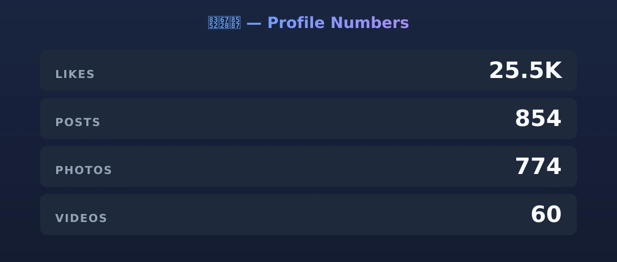 荒木薇 — content metrics