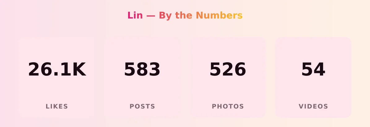 Lin — content metrics