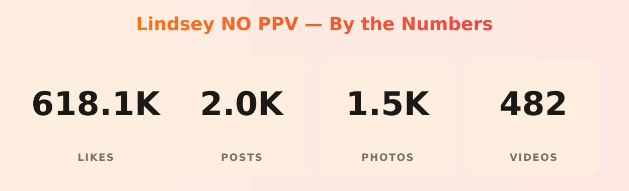 Lindsey NO PPV — content metrics