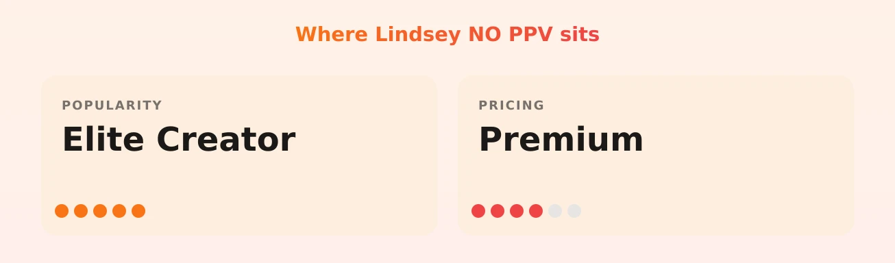 Lindsey NO PPV — popularity and pricing tiers