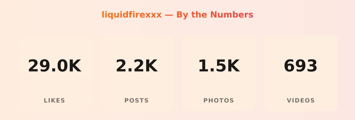 liquidfirexxx — content metrics