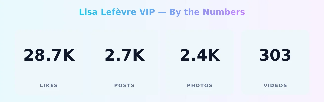 Lisa Lefèvre VIP — content metrics