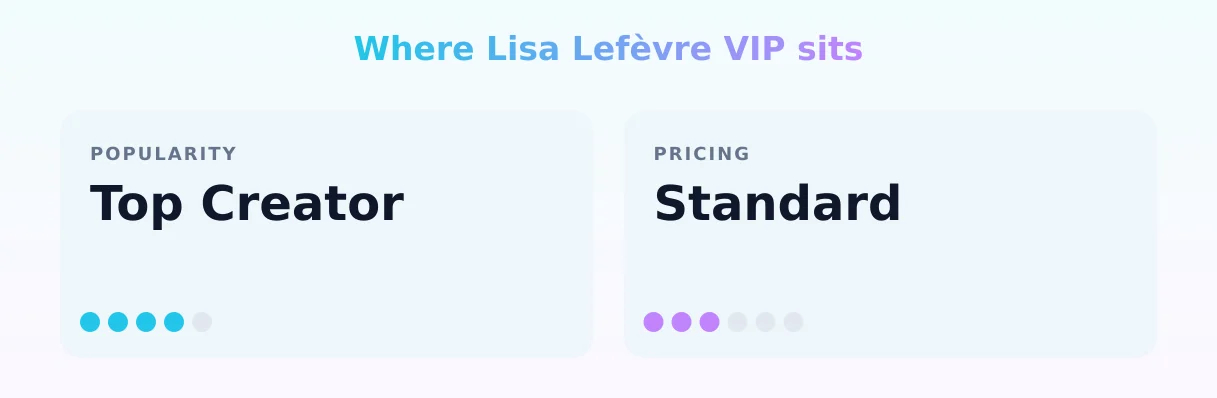 Lisa Lefèvre VIP — popularity and pricing tiers