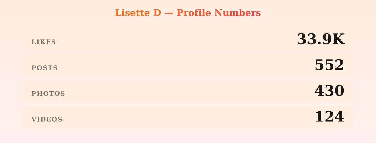 Lisette D — content metrics