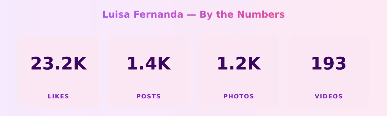 Luisa Fernanda — content metrics