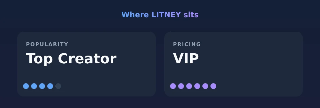 LITNEY — popularity and pricing tiers