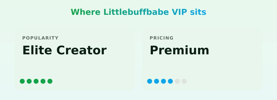 Littlebuffbabe VIP — popularity and pricing tiers