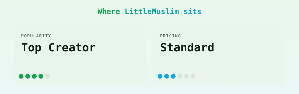 LittleMuslim — popularity and pricing tiers