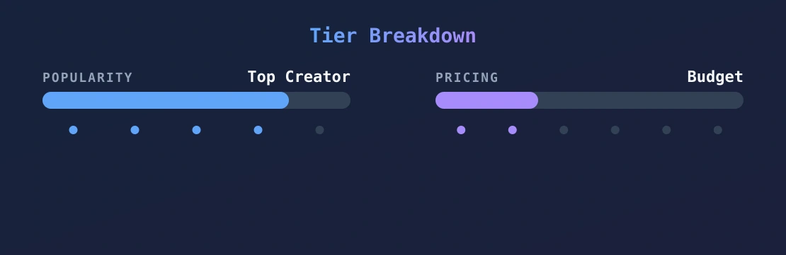LivingDeadGothh — popularity and pricing tiers